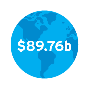 2016 global market value ($USD)