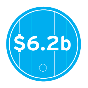 Industry revenue ($AUD)