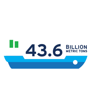 Billion Metric Tonne forecasted for 2017