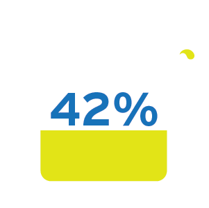 Total market share by Shell, ExxonMobil, BP and Chevron