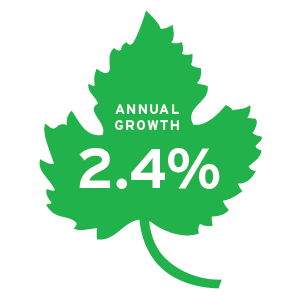 Australian annual growth 2017-2022