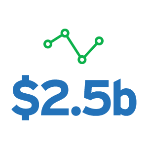 Industry value of Australian edible oils ($AUD)